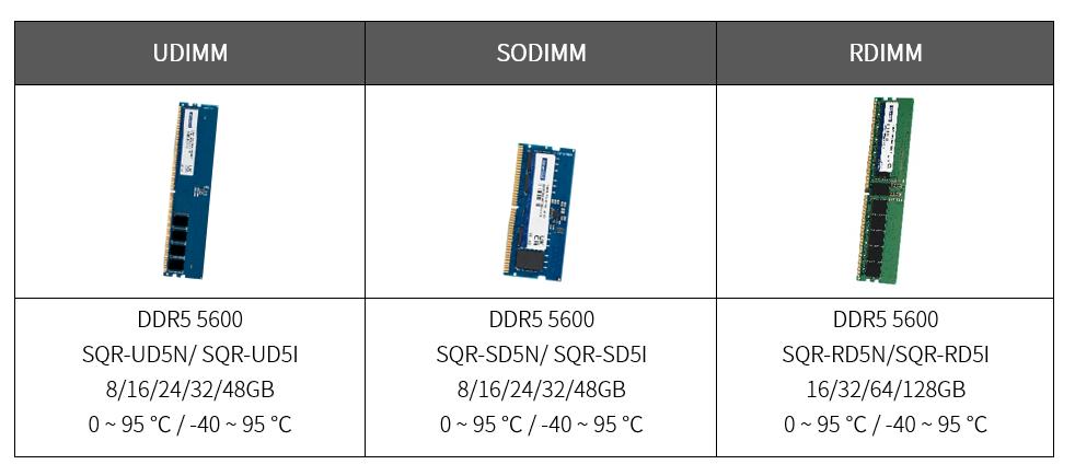 高效边缘计算解决方案：研华工业内存 SQRAM DDR5 5600 系列