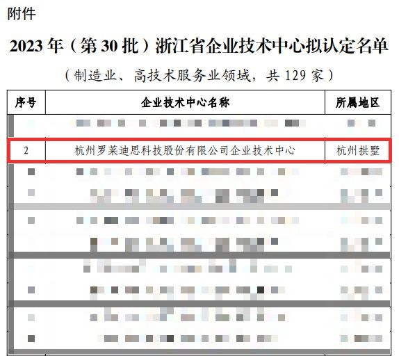 喜报丨罗莱迪思入选2023年浙江省企业技术中心拟认定名单