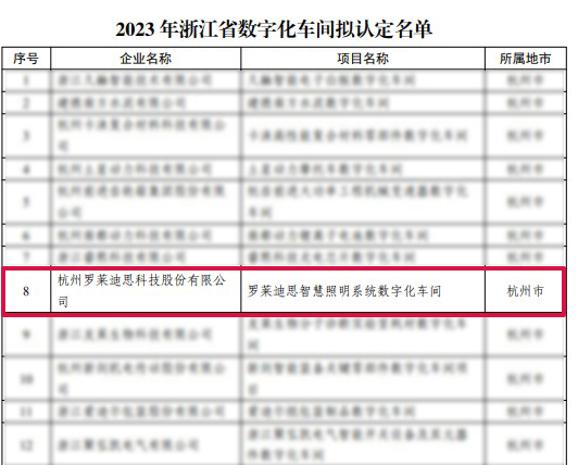 喜报丨罗莱迪思被认定为2023年浙江省数字化车间