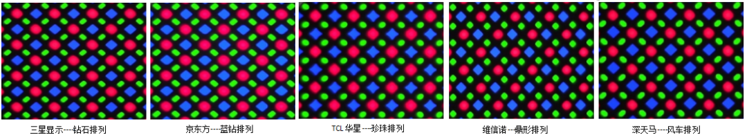 京东方、华星、维信诺、深天马欲合力推翻三星显示OLED像素专利！