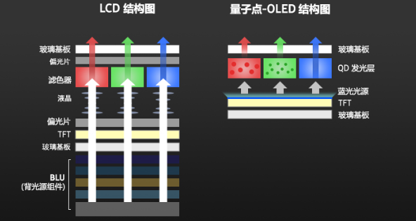 总投资超1200亿，这三条G8.X OLED面板产线将面临淘汰！