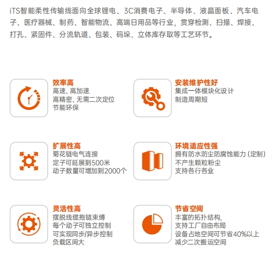 【果栗智造】参评“维科杯?OFweek 2024中国工业自动化与数字化行业优秀产品奖”