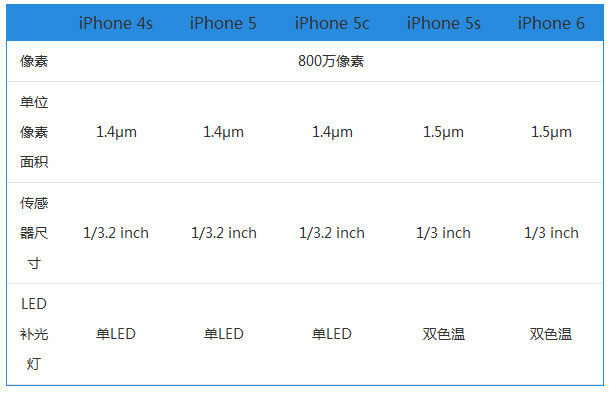 魅族MX6/荣耀8/nubia Z11/一加3等手机拍照对比评测