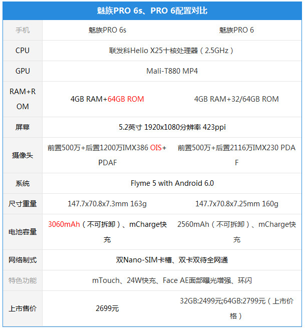 魅族PRO 6s评测：联发科X25+索尼IMX386+四轴防抖 魅族最强拍照手机